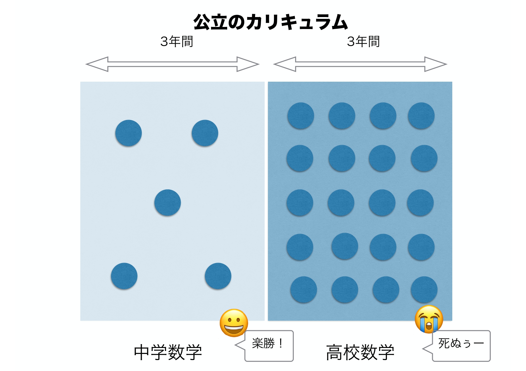公立のカリキュラム